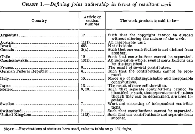 Chart 1 - Defining joint authorship in terms of resultant work.